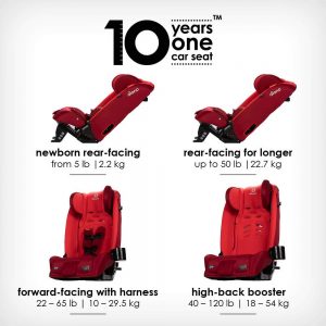 It can be used for 10 years maximum
