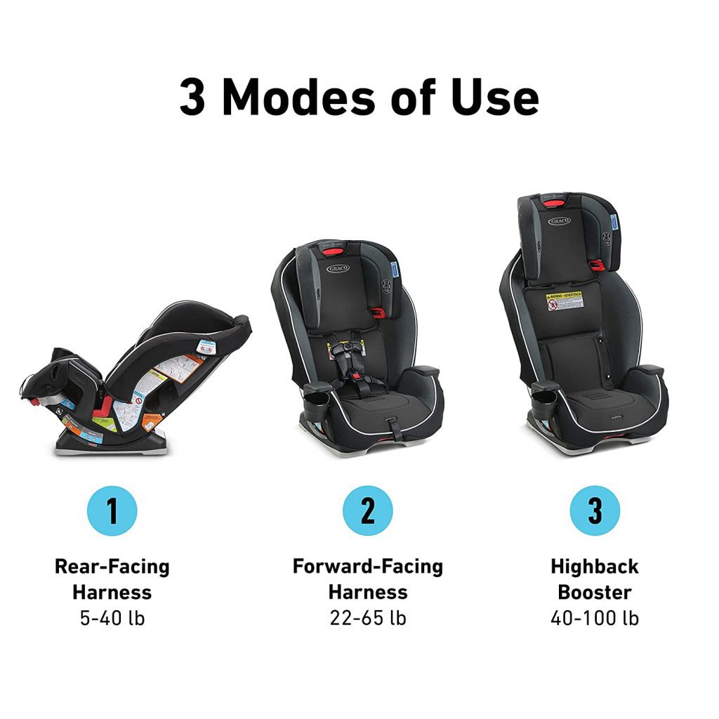 Milestone 3In1 Car Seat By Graco FamilyHype