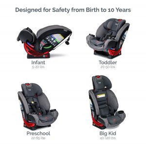 Britax will have different functions that you can take advantage now. You can recline the seat and the back of the Britax with an ease. 