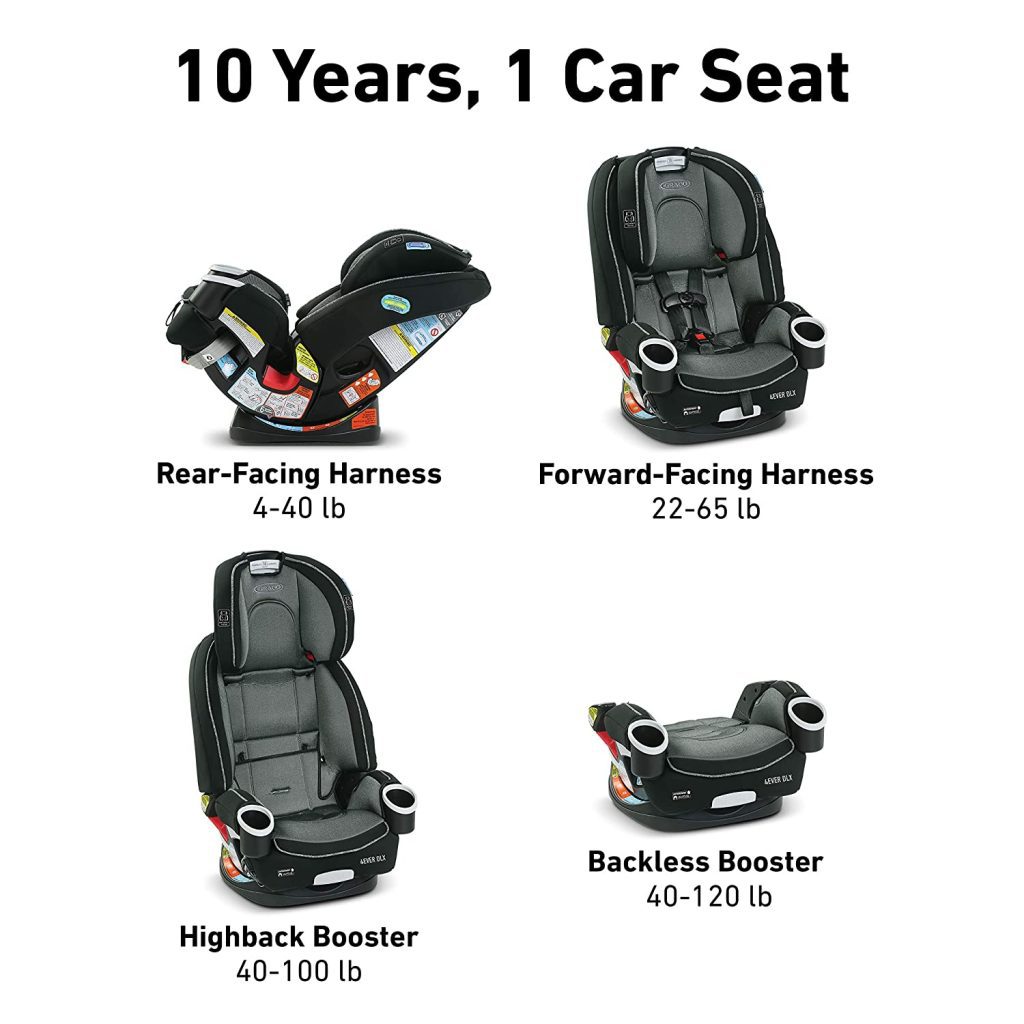 Graco 4Ever DLX 4 in 1 Convertible Car Seat has superior safety features that you may not find on others