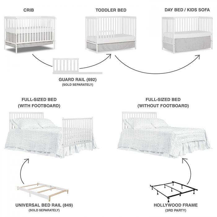 From baby crib to toddler bed to kids sofa