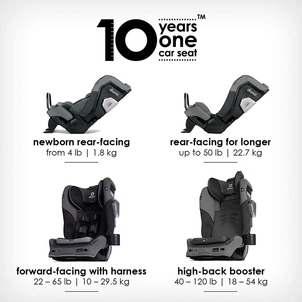 Diono car seat