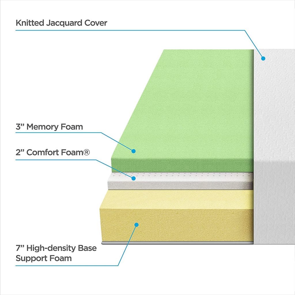 different layers of high quality material bed foams