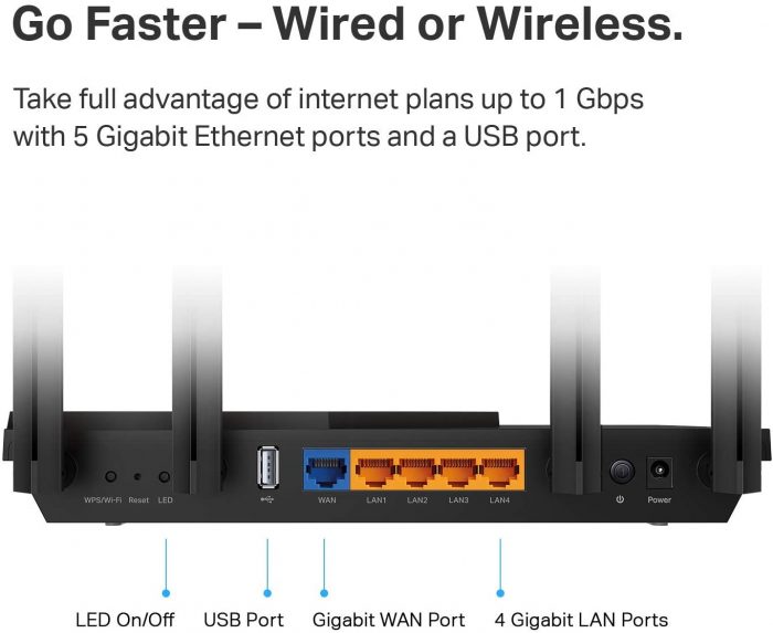 Best wifi routers - this photo shows the back of a router where the ports or connections are located. As shown in the photo, there are different types of ports to allow you to connect more devices to it
