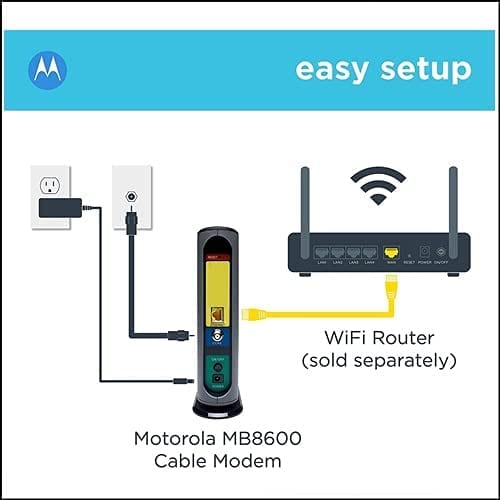 How To Find The Best Cable Modems FamilyHype