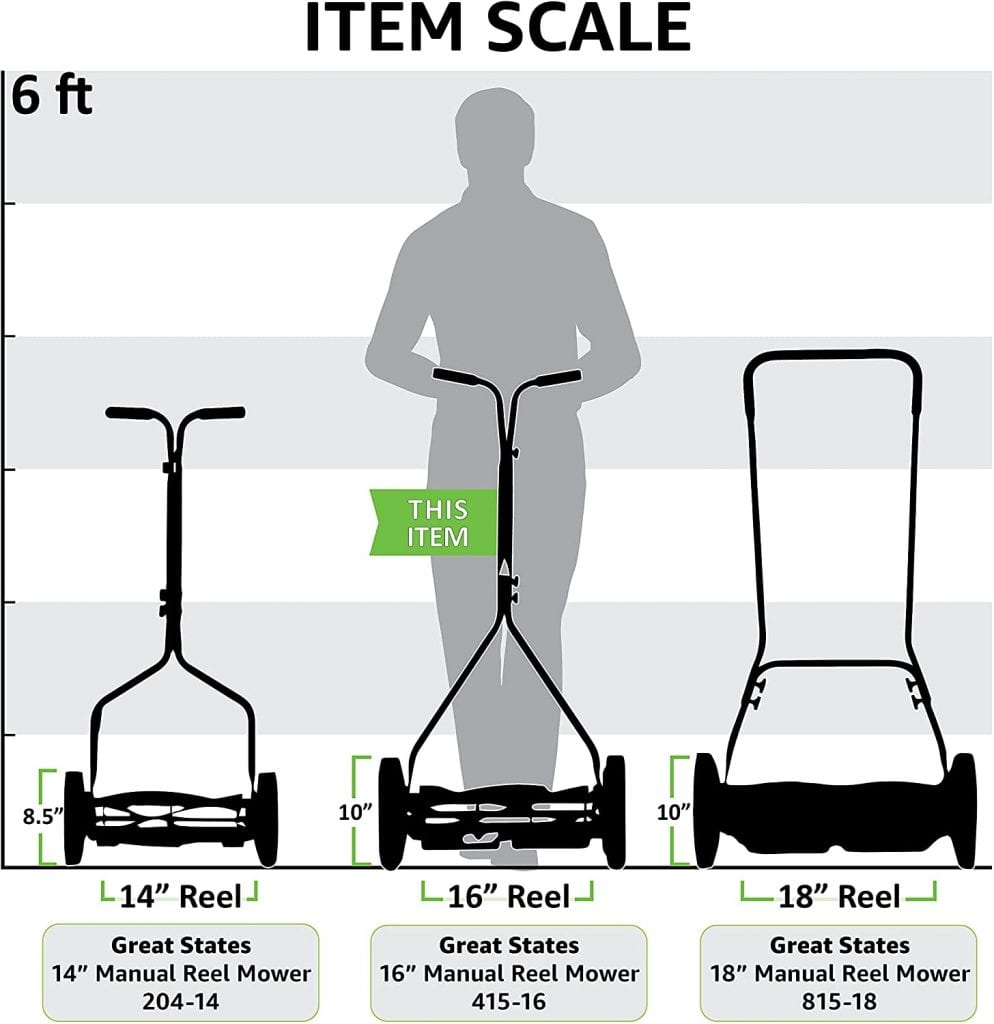 Double The Reel Optimal Precision With The Reel Mower FamilyHype