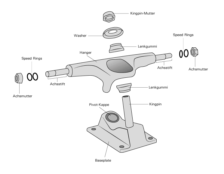 Buying Skateboard Trucks Guide FamilyHype